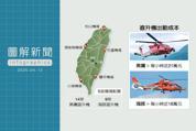 黑鷹變小黃？山難頻仍空勤成本飆升