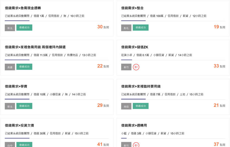 詐團小額借貸廣告詐財！被害人遭逼學狗爬、脫衣打屁股