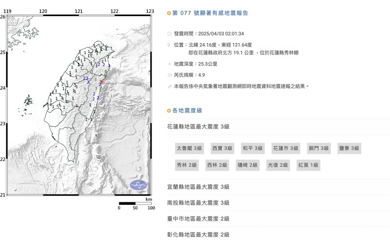 花蓮凌晨4.9級極淺層地震驚醒民眾 網友驚呼「0403」陰影再現