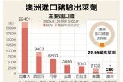 澳洲萊豬進台引發食安爭議 專家力挺來源國標示
