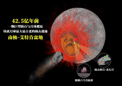 月球研究新發現! 南極-艾特肯盆地42.5億年前形成
