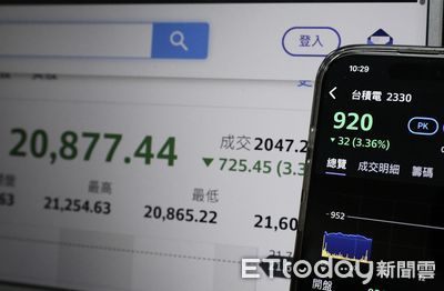 台股暴跌906點創史上第四大跌幅 國安基金承諾必要時進場護盤