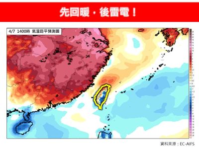 台灣迎來劇烈天氣變化：兩波鋒面將引發全台大雨