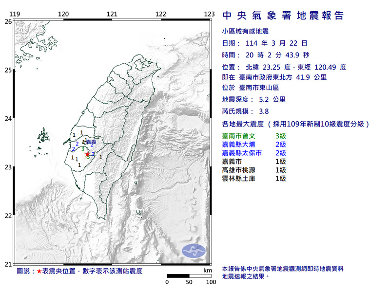 台南東山20:02規模3.8地震 最大震度3級