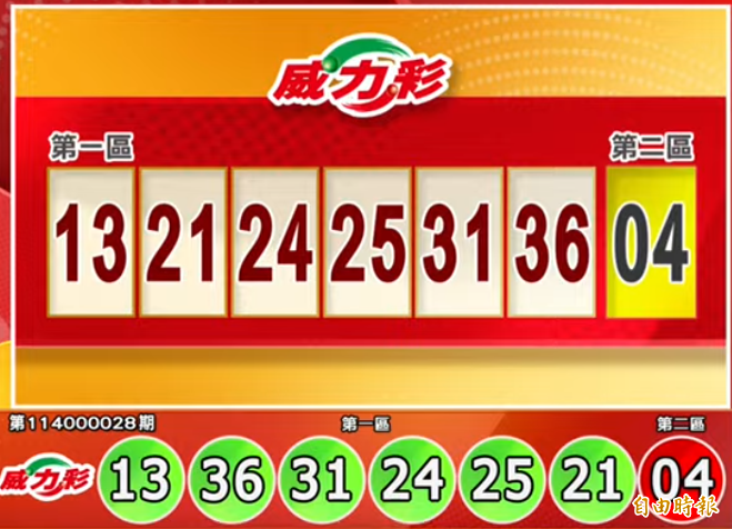 4月7日威力彩及多款彩券開獎結果公布！