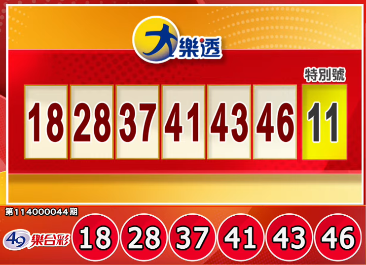 4/15 大樂透等多種彩券開獎結果公布，1億頭獎花落誰家？