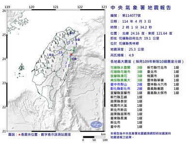 凌晨驚魂！花蓮秀林4.9級極淺層地震 多縣市感受搖晃