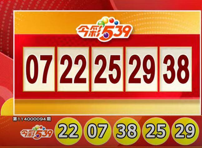 4/16 彩券開獎結果公布：今彩539、3星彩、4星彩中獎號碼一覽