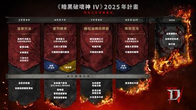 《暗黑破壞神IV》2025年盛宴：新資料片、合作計劃與遊戲更新揭曉