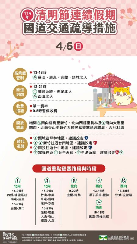 清明連假收假日國5北上車潮恐塞13小時 高公局預警13易塞路段