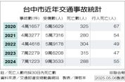 台中交通事故頻發：市府推精準改善措施，力求提升道路安全