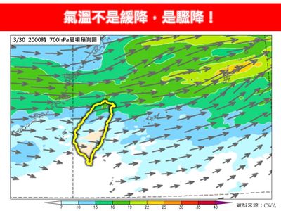 「氣溫不是緩降,是驟降」 專家提醒冷6天:高山追雪有望