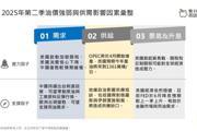 街口投信:關稅疑慮造成全球經濟展望下修 OPEC 減產牽動第2季油價