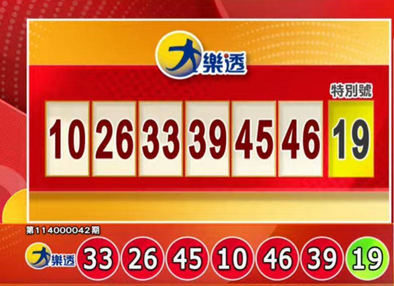 大樂透與今彩539最新中獎號碼揭曉！4/8 開獎結果一覽