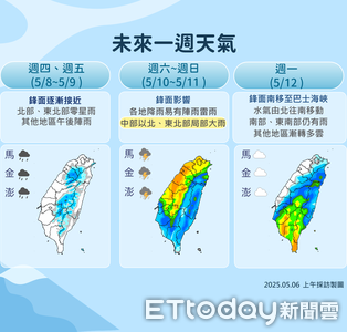 全台即將迎來劇烈天氣！未來一周多雨降溫，北台灣尤甚