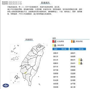 台南高雄午間飆36度高溫 花東恆春午後雷雨來襲